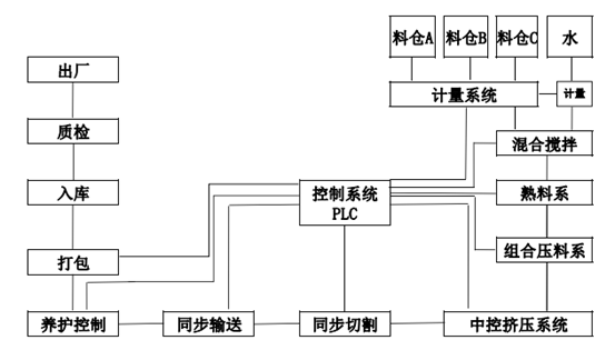 新老澳门原料网大全